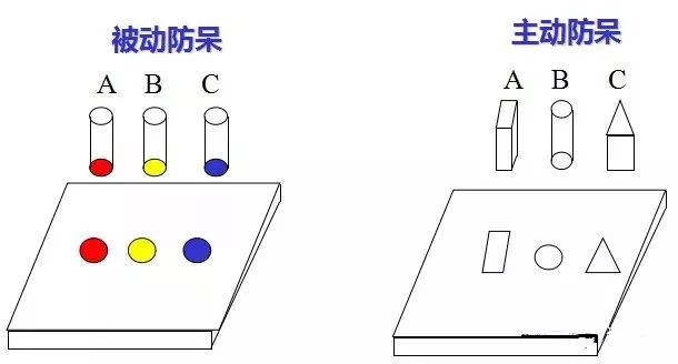 做模具：設(shè)計(jì)“防呆”是什么？