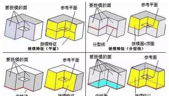 模具分型面的幾種技巧，你都知道嗎？